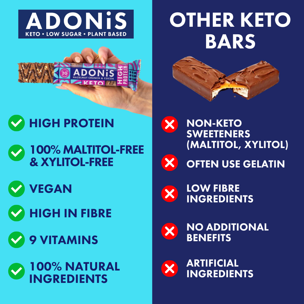 KETO High Protein Bars Hazelnut Crunch 3 3g Net Carbs keto-high-protein-bars-hazelnut-crunch-3-3g-net-carbs