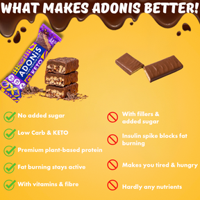 Double Choc Crisp Keto High Protein Bars  (16x45g)