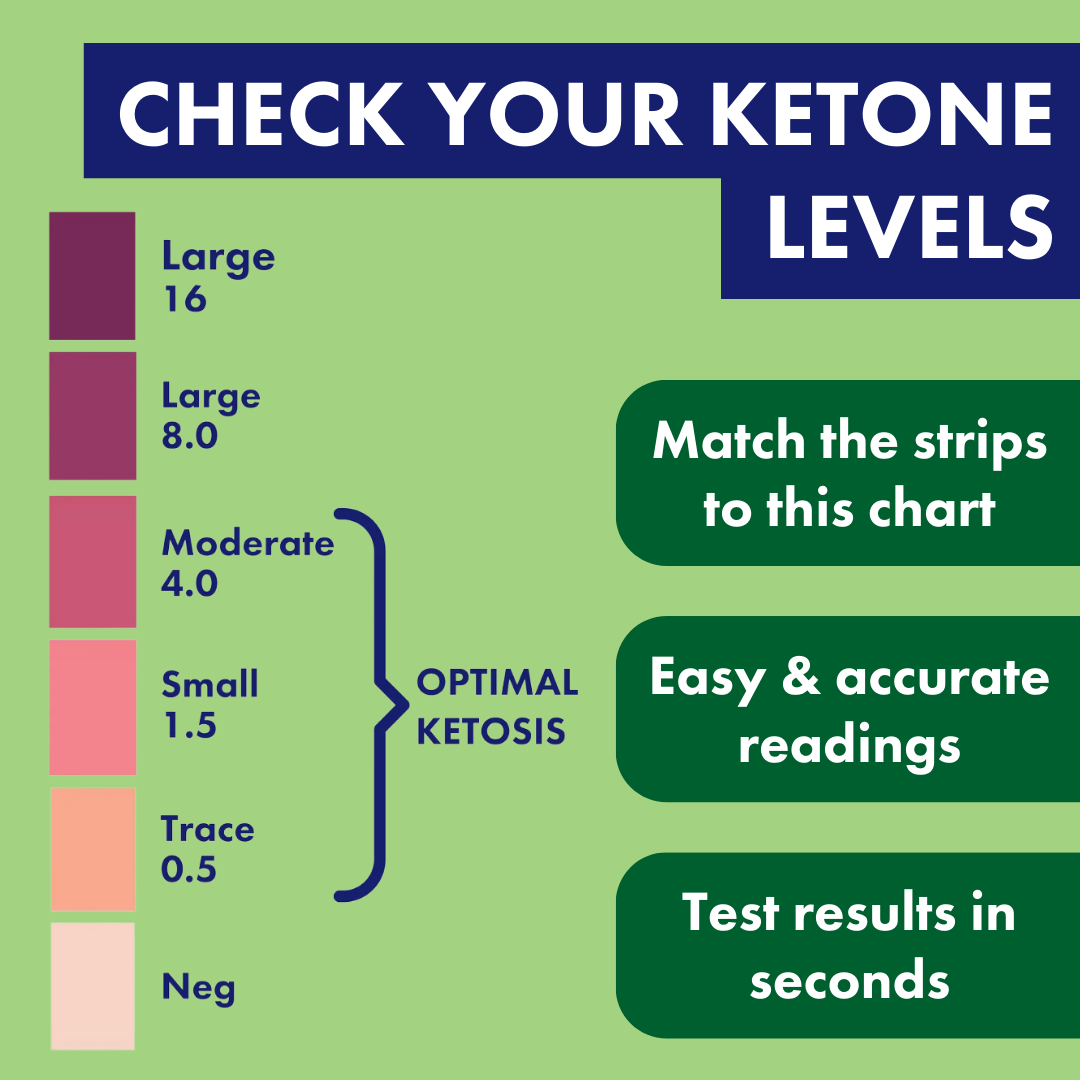 Ketostix Color Chart Keto Test® Leedstone